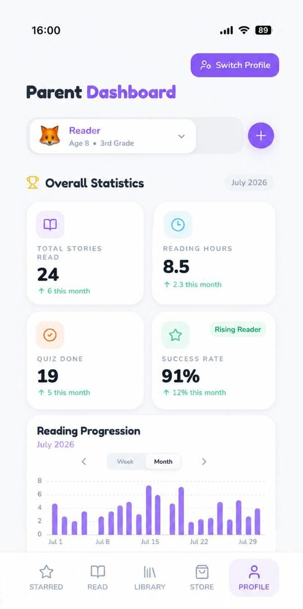 Parent Dashboard screen showing a child's stories read, reading time, quiz activity, progress, and achievements